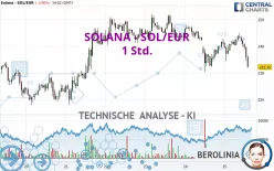 SOLANA - SOL/EUR - 1 Std.