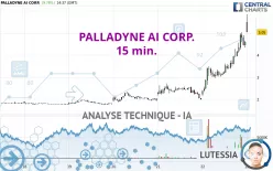 PALLADYNE AI CORP. - 15 min.