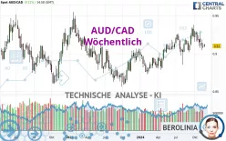 AUD/CAD - Wöchentlich