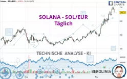 SOLANA - SOL/EUR - Täglich