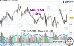 AUD/CAD - 1 Std.