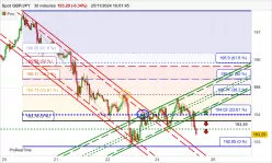 GBP/JPY - 30 min.