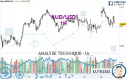 AUD/USD - 1H