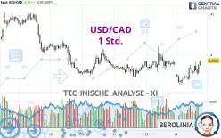 USD/CAD - 1 Std.