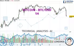 BITCOIN - BTC/USD - 1H