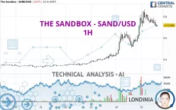 THE SANDBOX - SAND/USD - 1H