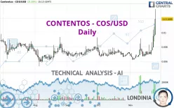 CONTENTOS - COS/USD - Daily