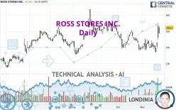 ROSS STORES INC. - Daily