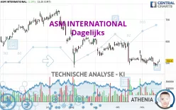 ASM INTERNATIONAL - Dagelijks