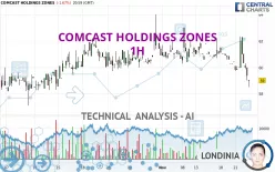 COMCAST HOLDINGS ZONES - 1H