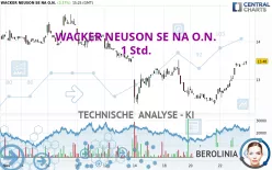 WACKER NEUSON SE NA O.N. - 1 Std.