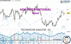 ASM INTERNATIONAL - 1 uur