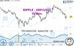 RIPPLE - XRP/USDT - 15 min.