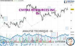 CIVITAS RESOURCES INC. - 1H