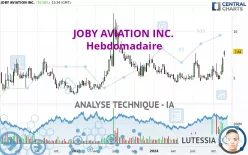 JOBY AVIATION INC. - Hebdomadaire