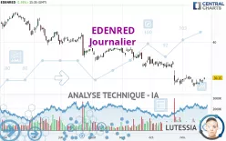 EDENRED - Journalier