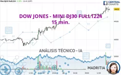 DOW JONES - MINI DJ30 FULL0325 - 15 min.