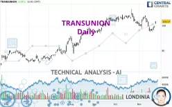 TRANSUNION - Daily