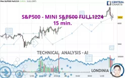 S&amp;P500 - MINI S&amp;P500 FULL0325 - 15 min.