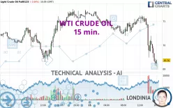 WTI CRUDE OIL - 15 min.