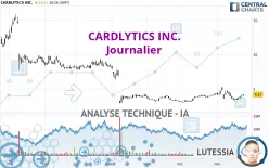 CARDLYTICS INC. - Journalier