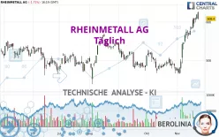 RHEINMETALL AG - Täglich