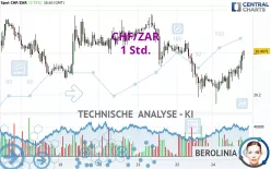 CHF/ZAR - 1 Std.