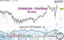 ETHEREUM - ETH/EUR - 15 min.