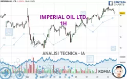 IMPERIAL OIL LTD. - 1H