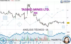 TASEKO MINES LTD. - 1H