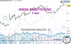 VERISK ANALYTICS INC. - 1 uur