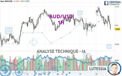 AUD/USD - 1 uur