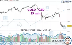 GOLD - USD - 15 min.