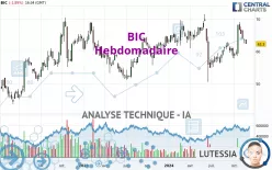 BIC - Hebdomadaire