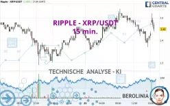 RIPPLE - XRP/USDT - 15 min.