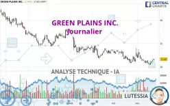 GREEN PLAINS INC. - Journalier