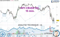 WTI CRUDE OIL - 15 min.