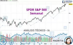 SPDR S&amp;P 500 - Semanal