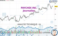 PAYCHEX INC. - Täglich