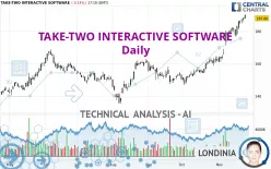 TAKE-TWO INTERACTIVE SOFTWARE - Daily