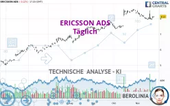 ERICSSON ADS - Täglich