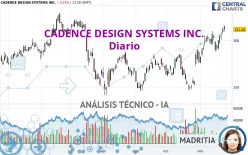 CADENCE DESIGN SYSTEMS INC. - Täglich