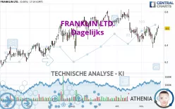 FRANKLIN LTD. - Dagelijks