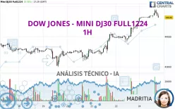 DOW JONES - MINI DJ30 FULL0325 - 1H