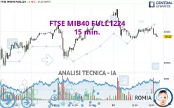 FTSE MIB40 FULL1224 - 15 min.