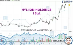 HYLIION HOLDINGS - 1 Std.