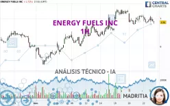 ENERGY FUELS INC - 1H