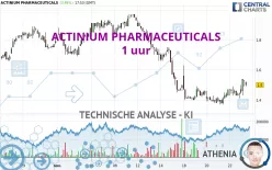 ACTINIUM PHARMACEUTICALS - 1 uur