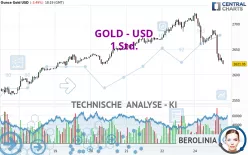 GOLD - USD - 1 Std.