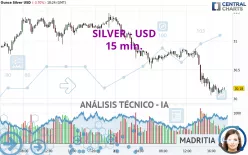 SILVER - USD - 15 min.